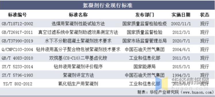 2021-2026年国内絮凝剂行业调研报告汇总版图表