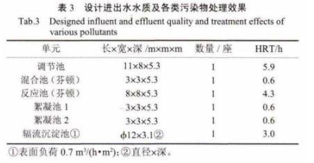 设计进出水水质及各类污染物处理效果图表