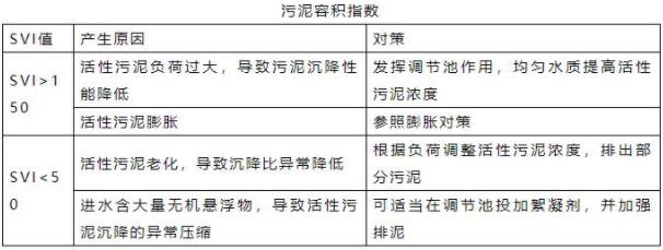 污泥容积指数图表