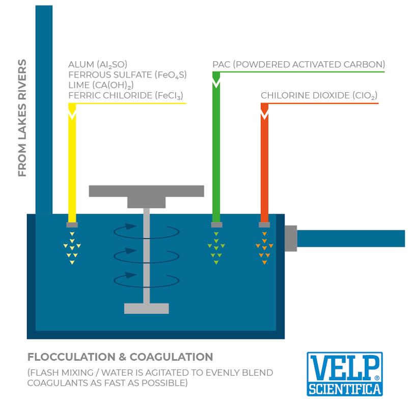 絮凝试验流程图：从实验室到污水处理厂