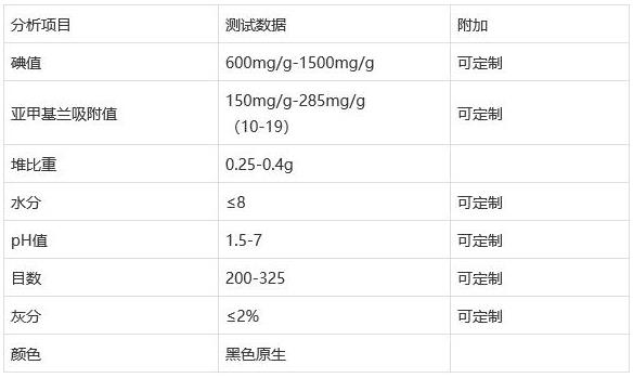 食品行业脱色剂使用配方参数图