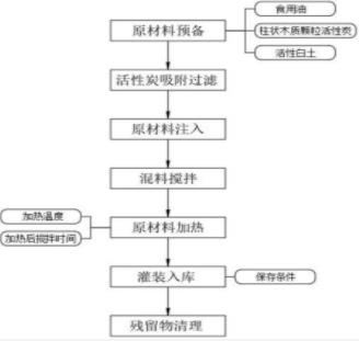 一种食用油加工脱色工艺的工艺流程图