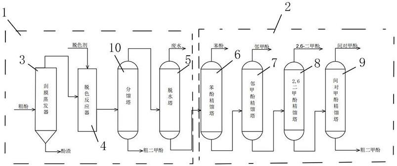 一种中低温粗酚脱色及精制系统新型结构示意图