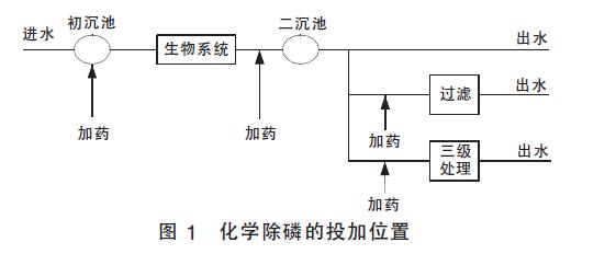 除磷药剂投加位置的选择