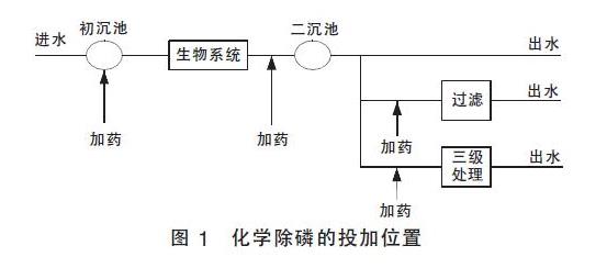 化学除磷药剂的投加使用量计算图