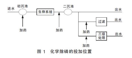 化学除磷药剂的投加使用量计算图